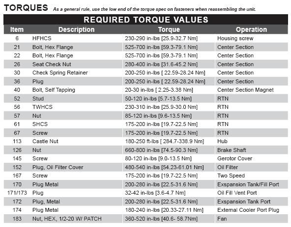 No service manual for zt 5400 transaxle | LawnSite™ is the largest and